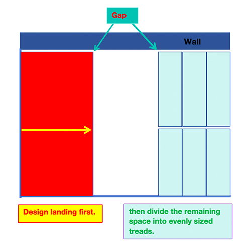 How to design stairs landing design